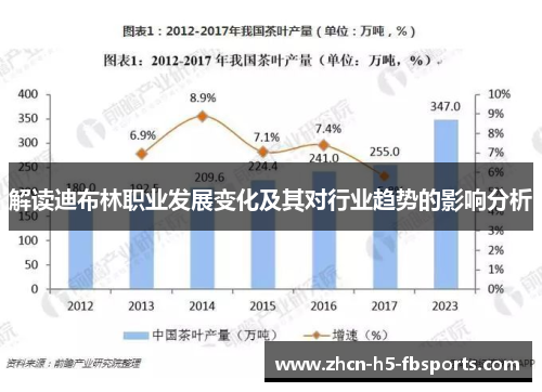 解读迪布林职业发展变化及其对行业趋势的影响分析