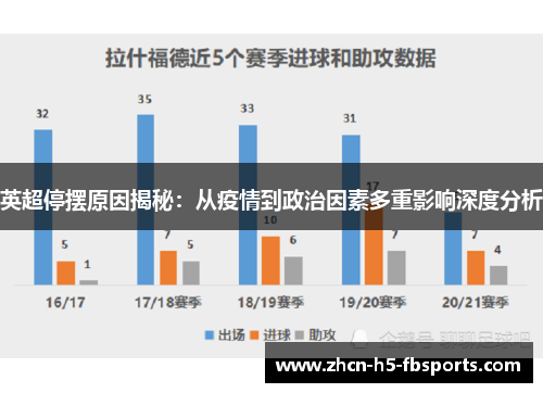 英超停摆原因揭秘：从疫情到政治因素多重影响深度分析