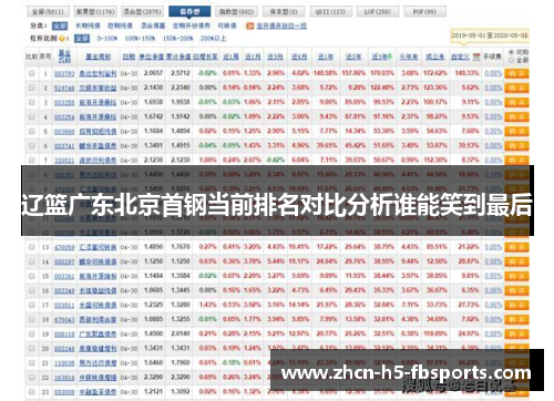 辽篮广东北京首钢当前排名对比分析谁能笑到最后