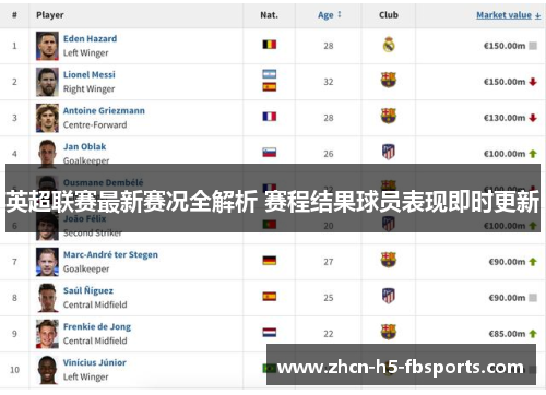 英超联赛最新赛况全解析 赛程结果球员表现即时更新 英超联赛最新赛况全解析 赛程结果球员表现即时更新