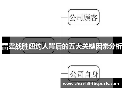 雷霆战胜纽约人背后的五大关键因素分析