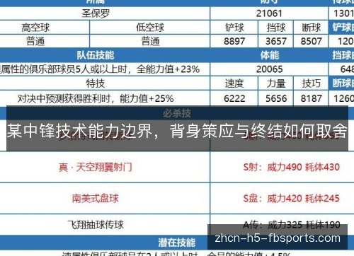 某中锋技术能力边界,背身策应与终结如何取舍 某中锋技术能力边界,背身策应与终结如何取舍